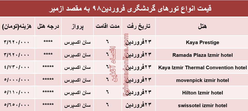 6شب اقامت در ازمیر ترکیه چند تمام می‌شود؟