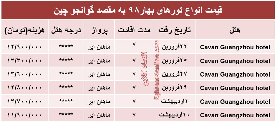 سفر به گوانجو چین چقدر هزینه دارد؟