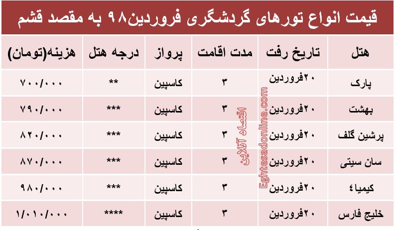 سفر به قشم چقدر هزینه دارد؟