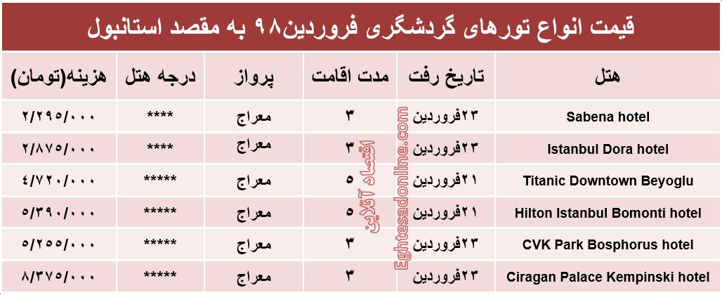 سفر به استانبول چند آب می‌خورد؟