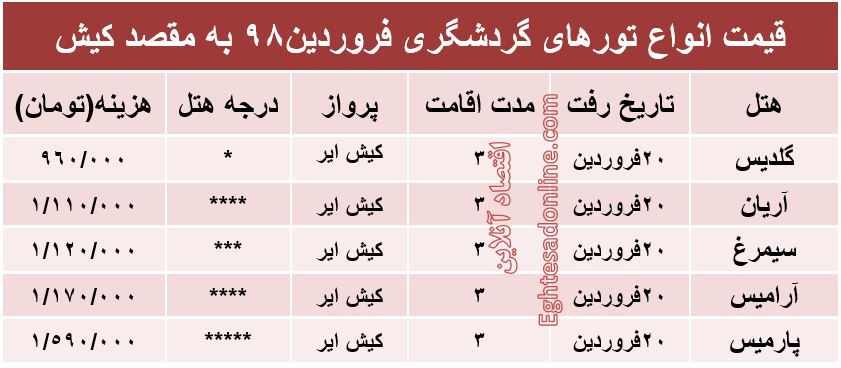 هزینه سفر ۳روزه به کیش؟