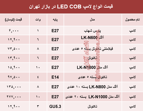 قیمت انواع لامپ‌های LED COB در بازار؟ +جدول