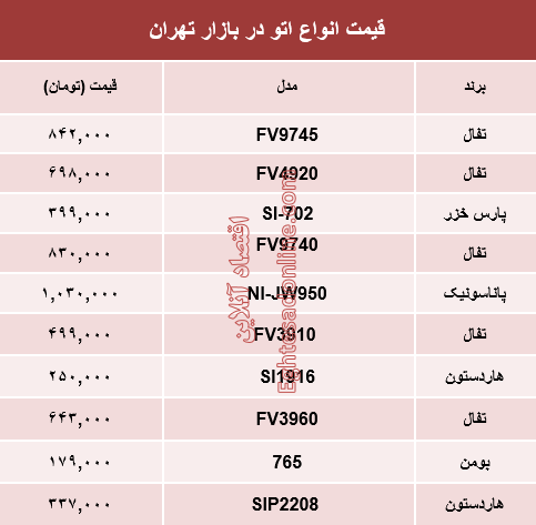 قیمت انواع اتو در بازار تهران؟ +جدول