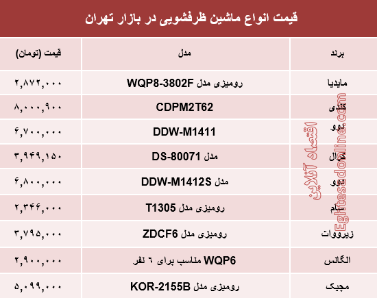 نرخ انواع ماشین ظرفشویی چند؟ +جدول