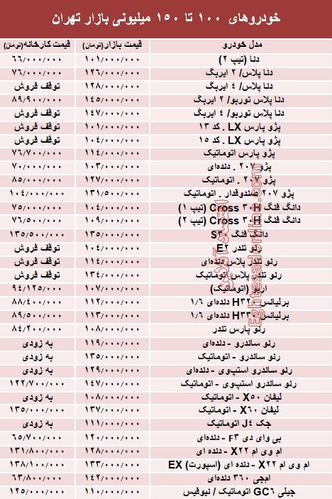 خودروهای 100 تا 150میلیونی بازار تهران +جدول