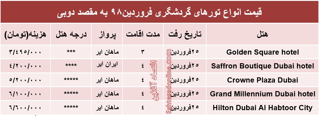 سفر به دوبی چند تمام می‌شود؟