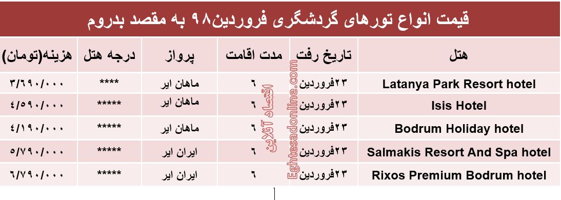 قیمت تور 6روزه بدروم ترکیه چقدر است؟