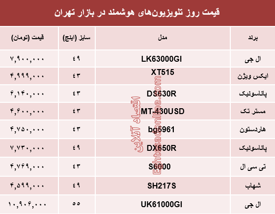 قیمت انواع تلویزیون‌های هوشمند در بازار؟ +جدول