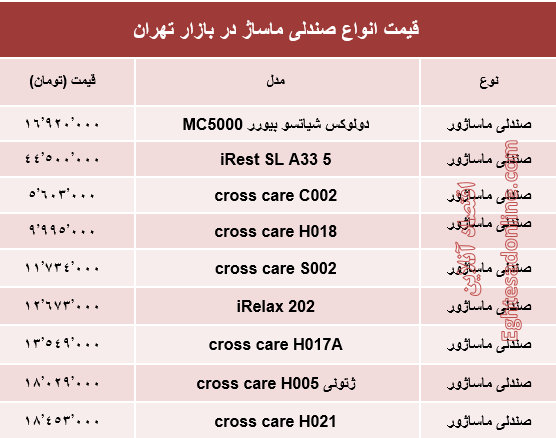 مظنه انواع صندلی ماساژ در بازار تهران؟ +جدول