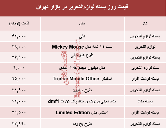 نرخ انواع بسته لوازم‌التحریر دربازار؟ +جدول