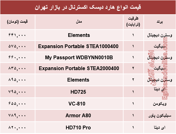 مظنه انواع هارد دیسک اکسترنال در بازار؟ +جدول