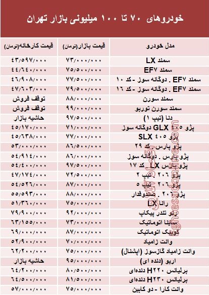 خودروهای 70 تا 100میلیونی بازار تهران +جدول