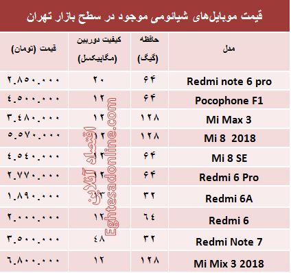 قیمت موبایل‌های شیائومی در بازار +جدول