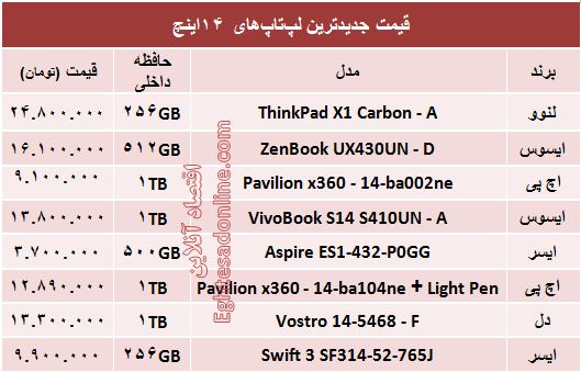 خرید یک لپ تاپ ۱۴اینچ چقدر آب می‌خورد؟ +جدول