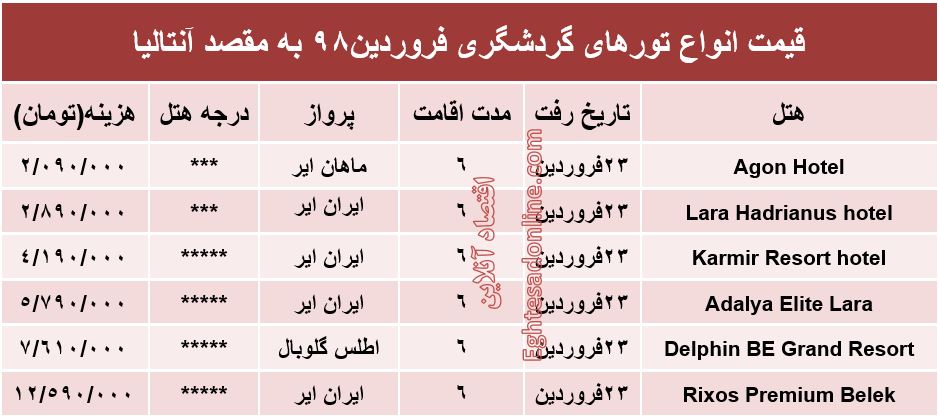 6شب اقامت در آنتالیا چند تمام می‌شود؟