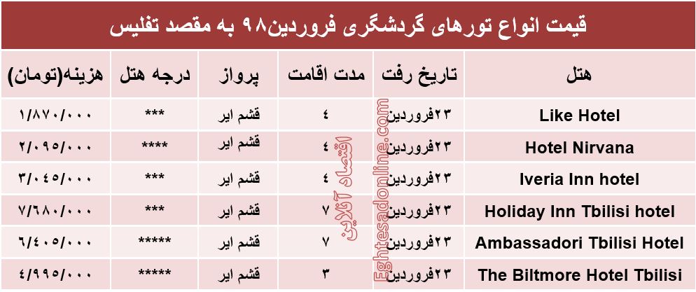 سفر به تفلیس گرجستان چقدر هزینه دارد؟