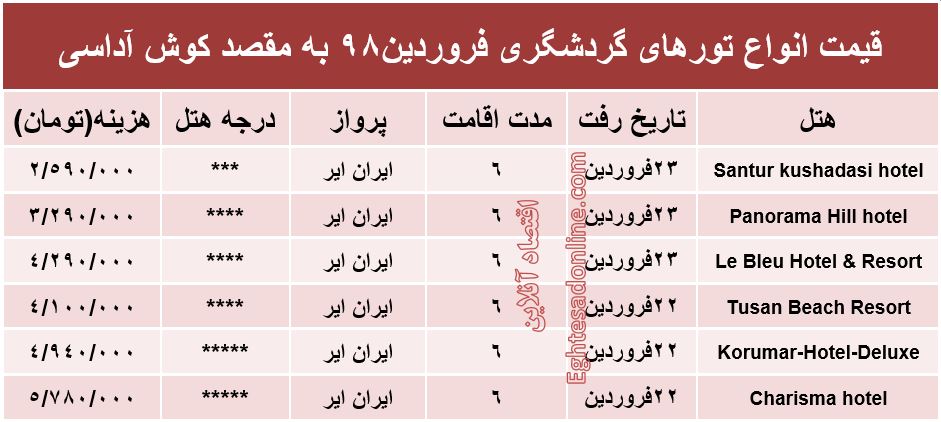 سفر 6روزه به کوش‌آداسی چقدر آب می‌خورد؟