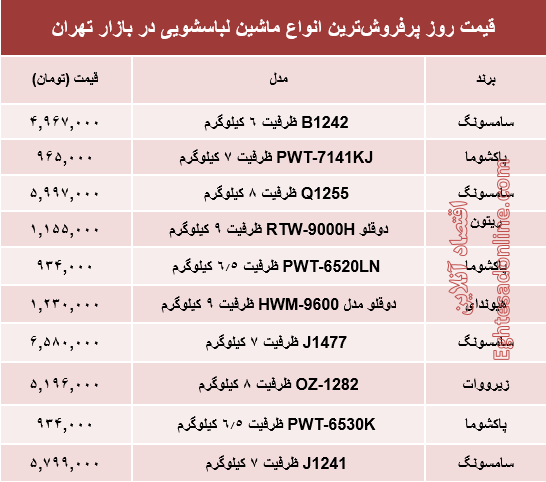 قیمت انواع ماشین لباسشویی در بازار تهران؟ +جدول