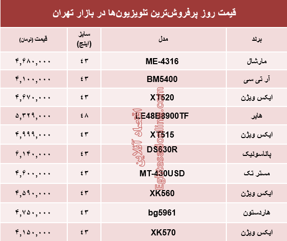 نرخ انواع پرفروش‌ترین تلویزیون‌ها دربازار تهران؟ +جدول