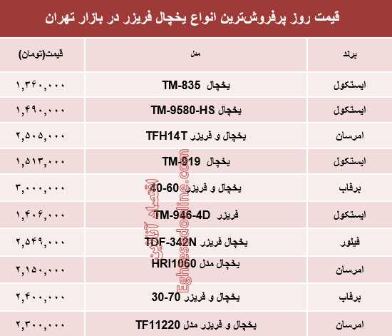 مظنه انواع یخچال‌‌ فریزر دربازار تهران؟ +جدول