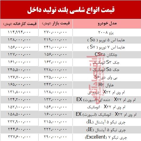 قیمت انواع شاسی بلند تولید داخل +جدول