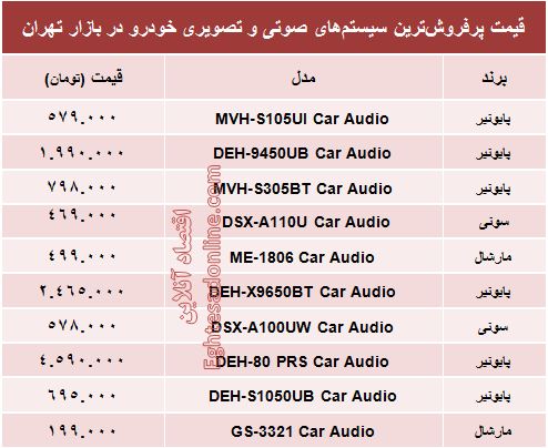 قیمت سیستم صوتی و تصویری خودرو +جدول