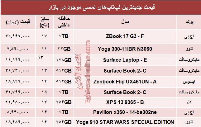 قیمت انواع لپ‌تاپ لمسی در بازار +جدول