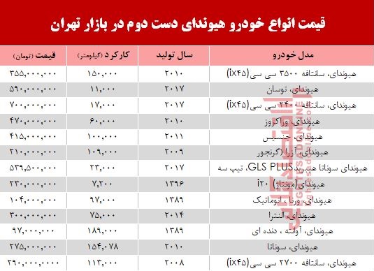 هیوندا دست دوم چند؟ +جدول