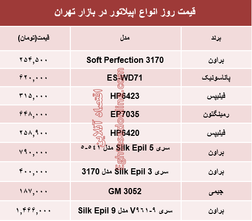 قیمت انواع اپیلاتور در بازار تهران؟ +جدول