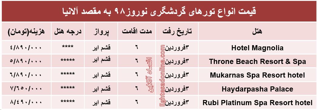 6شب اقامت در آلانیا ترکیه چقدر هزینه دارد؟