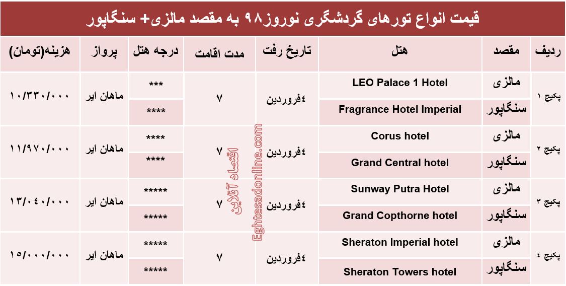 7شب اقامت در سنگاپور و مالزی چند؟