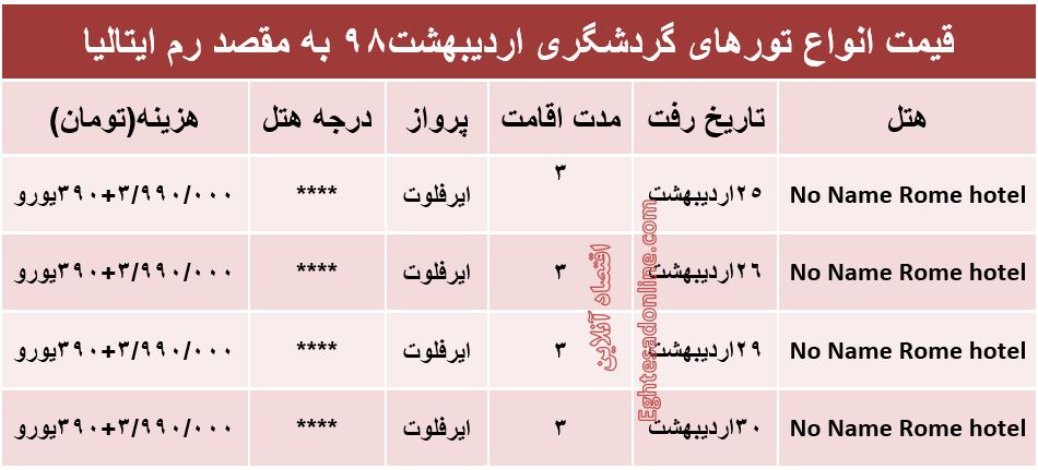 سفر به ایتالیا چقدر آب می‌خورد؟