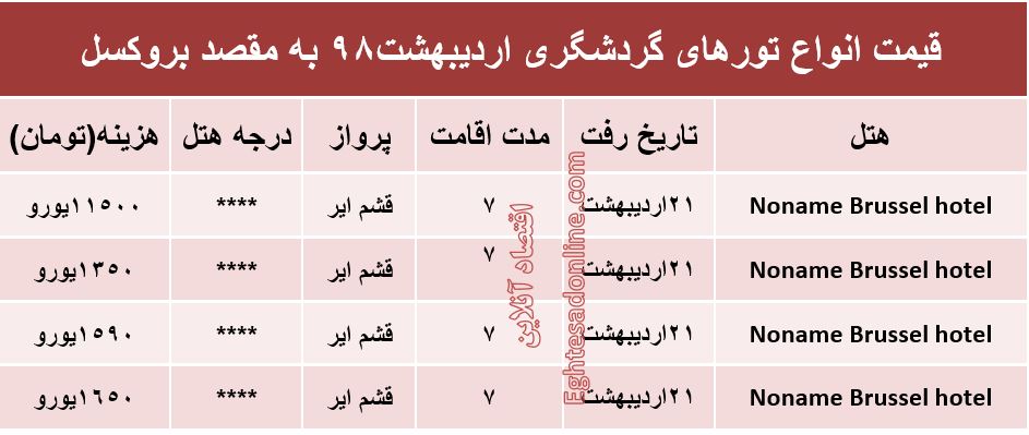 سفر 7روزه به بلژیک چند تمام می‌شود؟