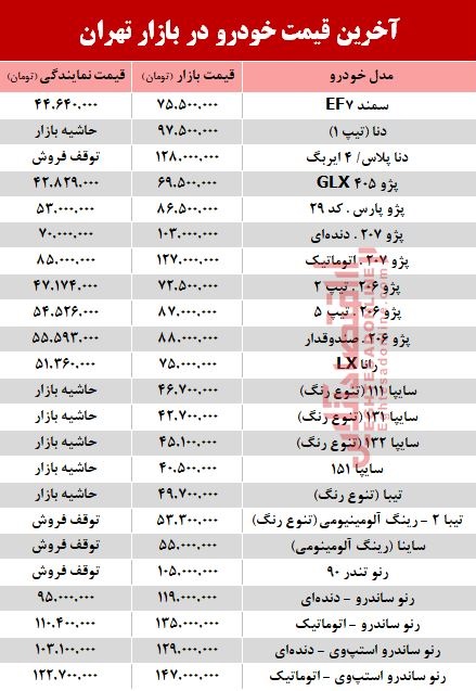 آخرین قیمت خودرو در بازار تهران +جدول