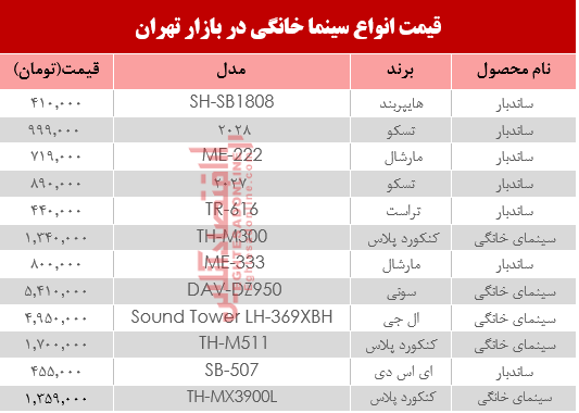 نرخ انواع سینما خانگی در بازار تهران؟ +جدول