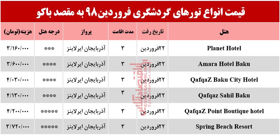 3شب اقامت در باکو آذربایجان چقدر هزینه دارد؟