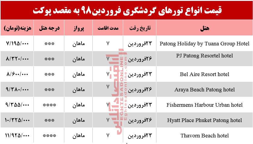 تور 7روزه پوکت تایلند چقدر آب می‌خورد؟