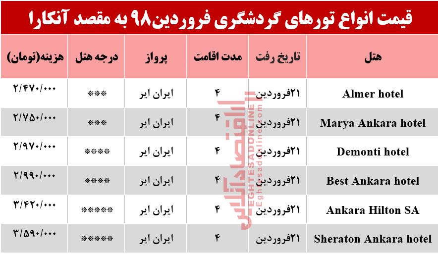 4شب اقامت در آنکارا ترکیه چند تمام می‌شود؟