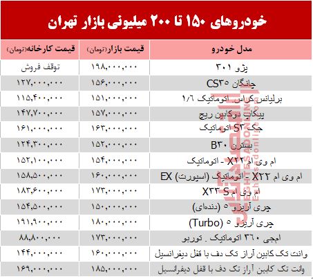 خودروهای 150 تا 200میلیونی بازار تهران +جدول