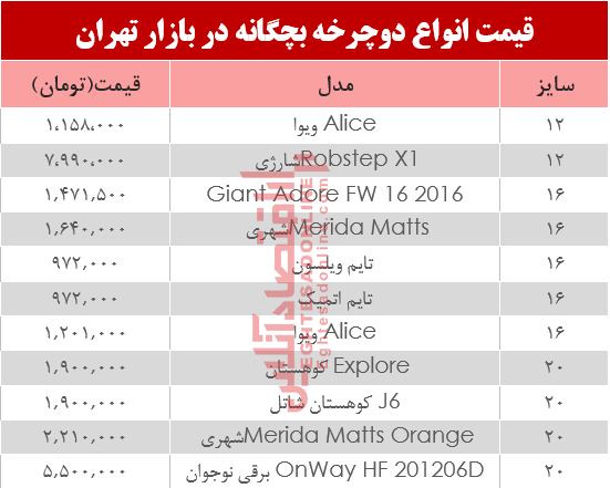 نرخ انواع دوچرخه بچگانه در بازار؟ +جدول