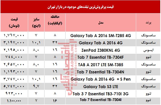 قیمت پرفروش‌ترین تبلت‌های بازار +جدول