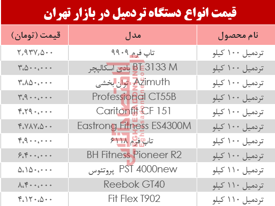 مظنه انواع تردمیل در بازار تهران؟ +جدول