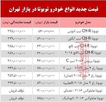 قیمت جدید انواع خودرو تویوتا در بازار تهران +جدول