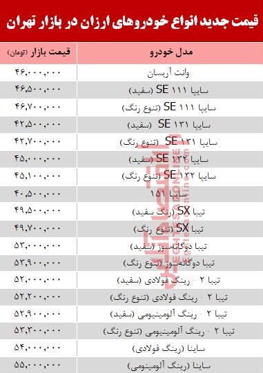 ارزان‌قیمت‌ترین خودروهای بازار +جدول