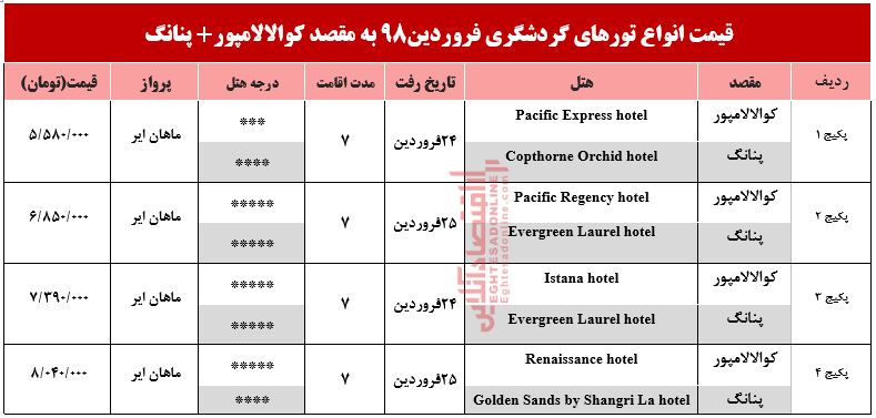 هزینه تور ترکیبی کوالالامپور و پنانگ؟