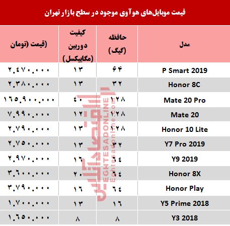 قیمت موبایل‌های هوآوی در بازار +جدول