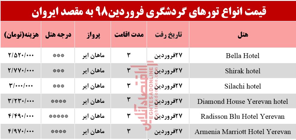 تور 3روزه ایروان ارمنستان چند؟