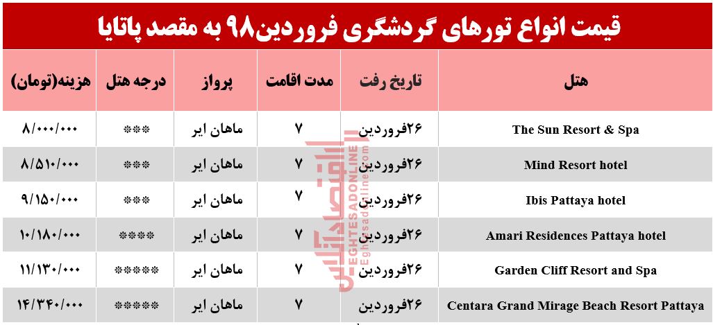 7شب اقامت در پاتایا تایلند چقدر آب می‌خورد؟