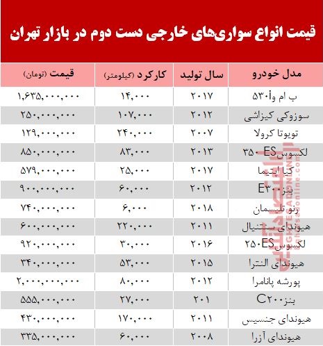 خودروهای‌ خارجی دست‌دوم چند؟ +جدول