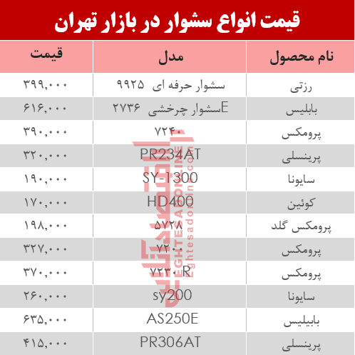 نرخ انواع سشوار در بازار تهران چند؟ +جدول